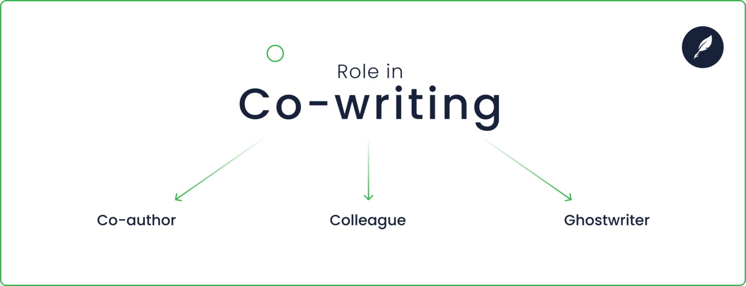 Co-writing – what is it and when does it occur? | Content Writer
