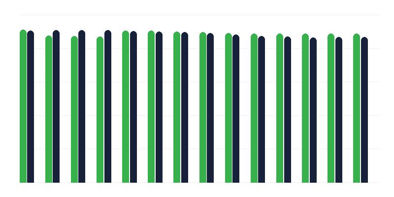 Hepatitis B Vaccination