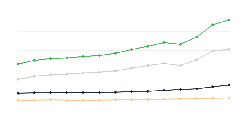 Retail Sales of Goods