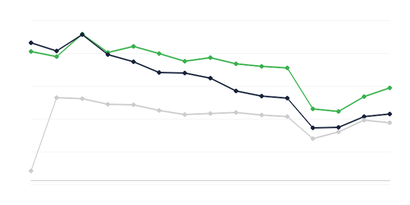 Incidence of Male Tuberculosis