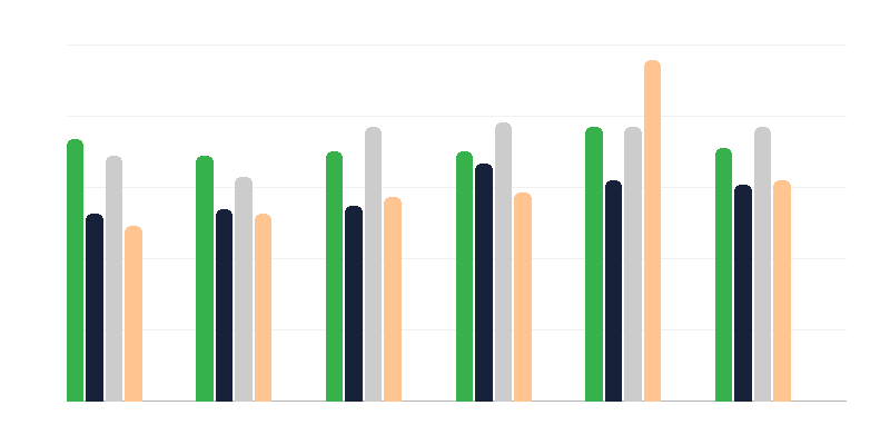 Average Performance of Students in the Eighth Grade Exam