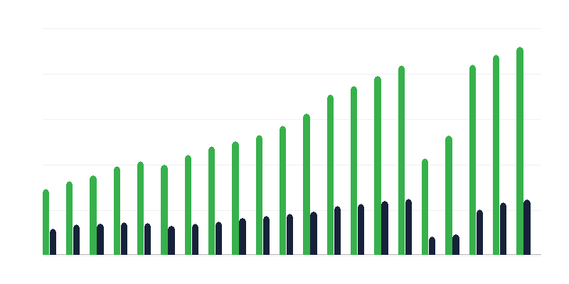 Rented Rooms in Hotel Facilities