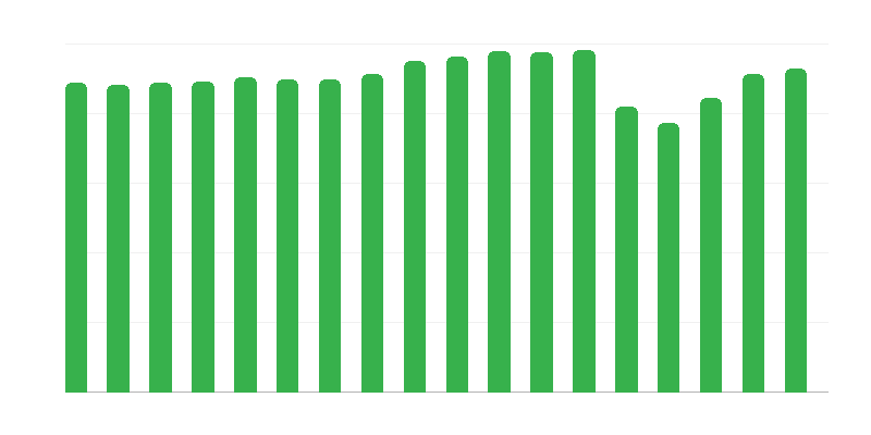 Members of the Polish Tourist Society