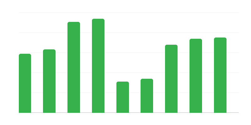 Border Traffic to Poland