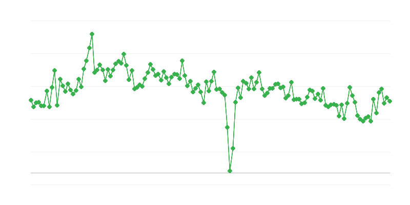 Number of Driving Licenses Issued