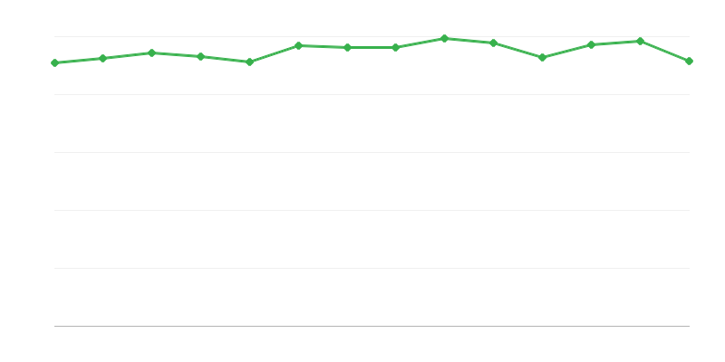 Yield from Conversion or Recovery of Energy from Fossil Fuels