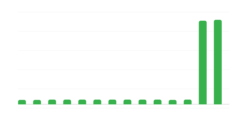 Water Transmission System