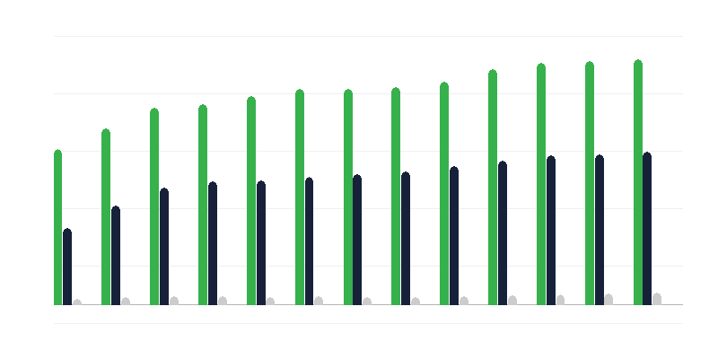 Institutional Foster Care