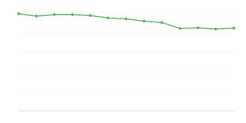 Places in Institutional Foster Care Facilities
