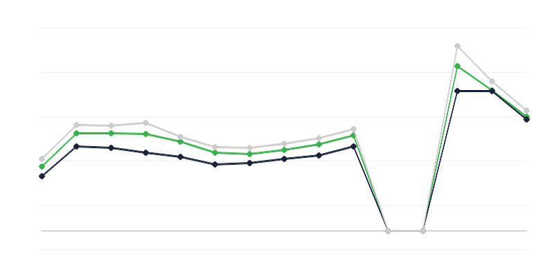 Prices of Agricultural Products at Markets