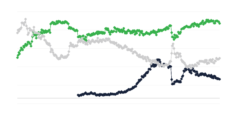 Economic Climate in Trade