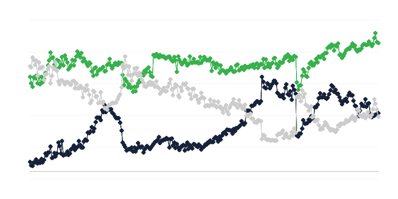 Economic Climate in the Transport Industry