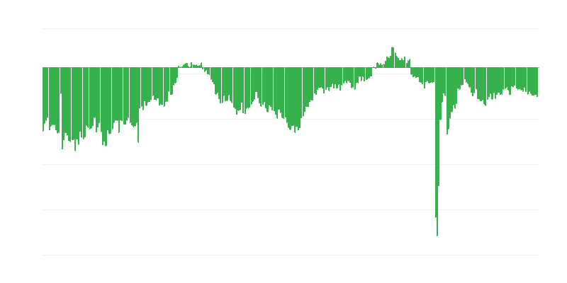 Current Financial Situation of Companies