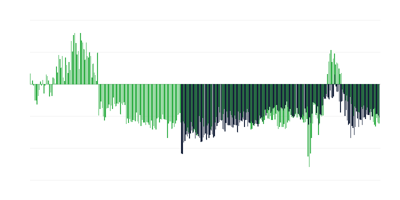 Trade Inventory Levels