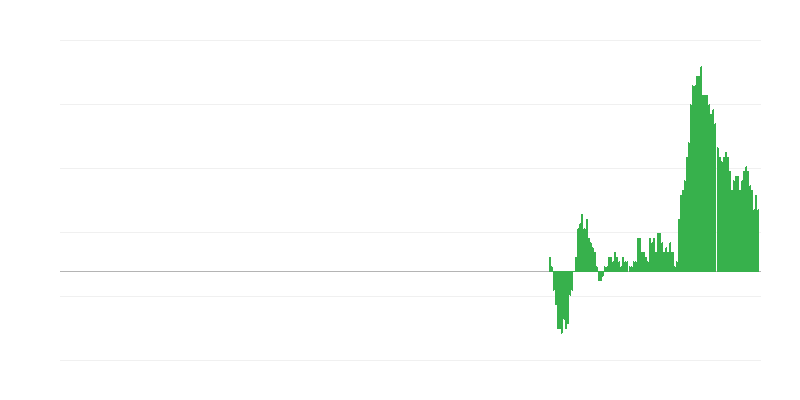 Inflation – Non-energy Industrial Goods