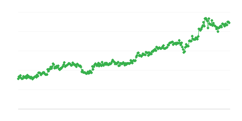 Import of Capital Goods