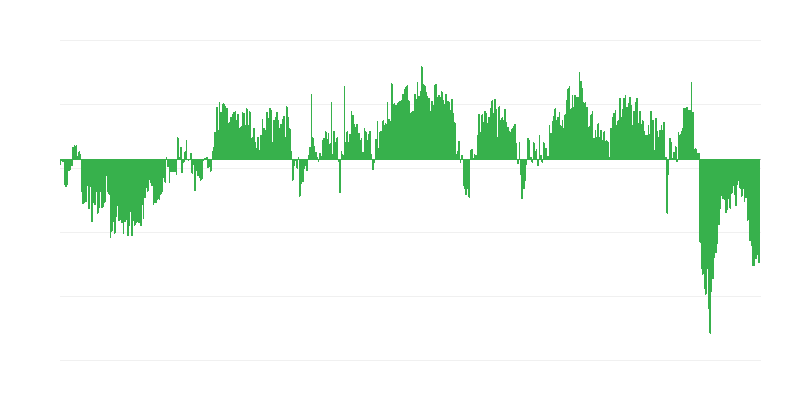 Consumer Confidence Indicator