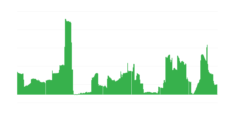 Inflation – Alcoholic Beverages and Tobacco
