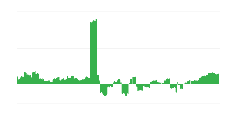 Inflation – Education