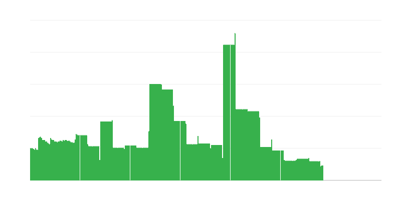 Inflation – Education