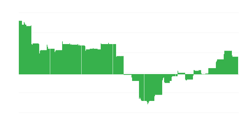 Inflation – Education