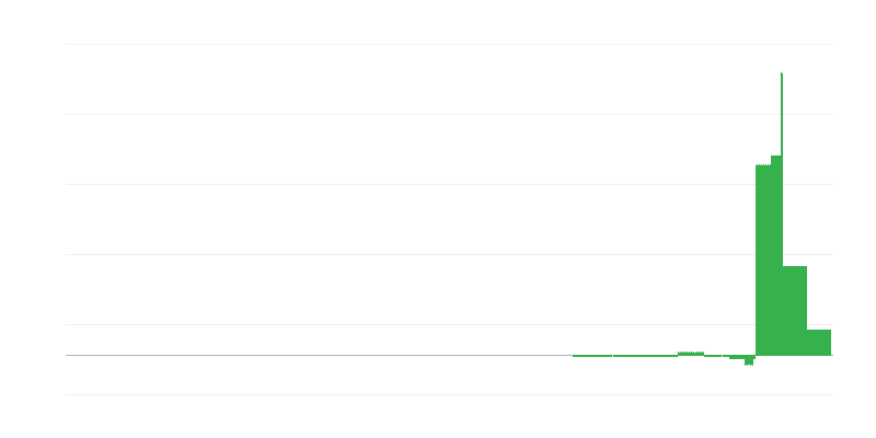 Inflation – Education