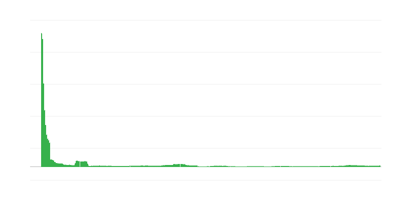 Inflation – Education