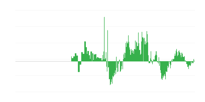 Inflation – Clothing and Footwear