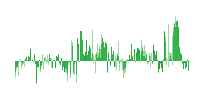 Inflation – Clothing and Footwear