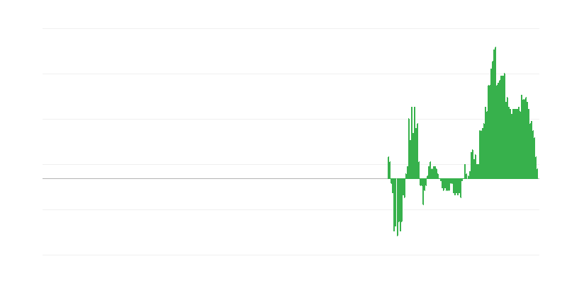 Inflation – Clothing and Footwear