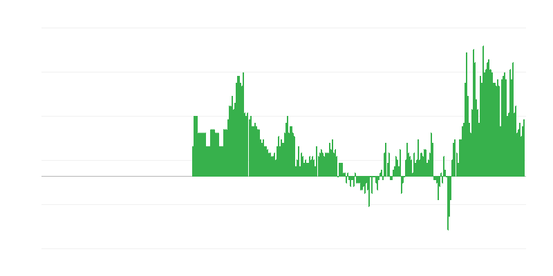 Inflation – Hotels, Cafes and Restaurants