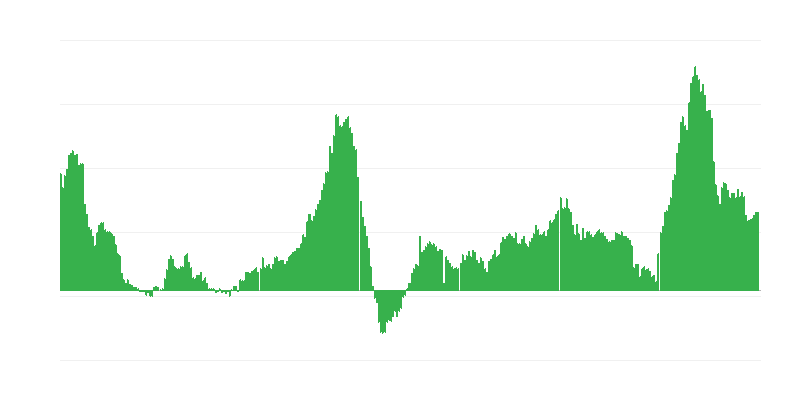 Inflation – Hotels, Cafes and Restaurants