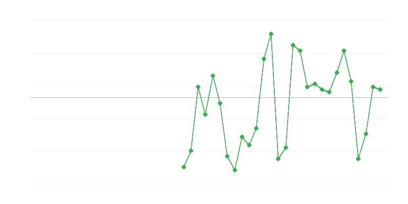 Employment in Industry