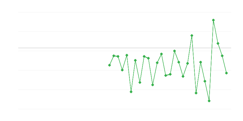 Employment in Agriculture, Forestry and Fishing