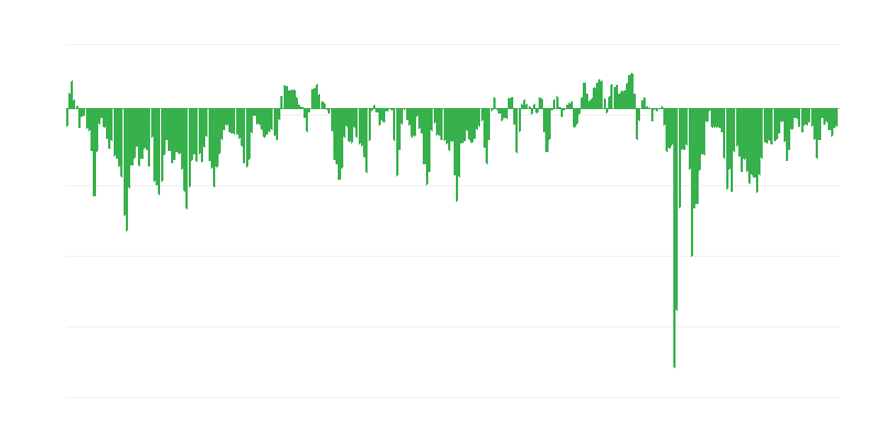 Predicted Financial Situation of Companies