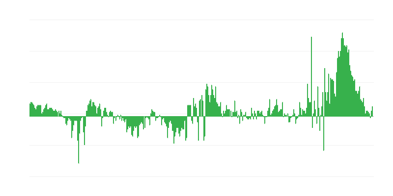 Inflation – Clothing and Footwear