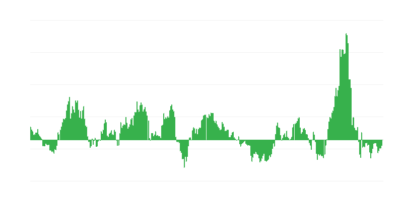 Inflation – Energy
