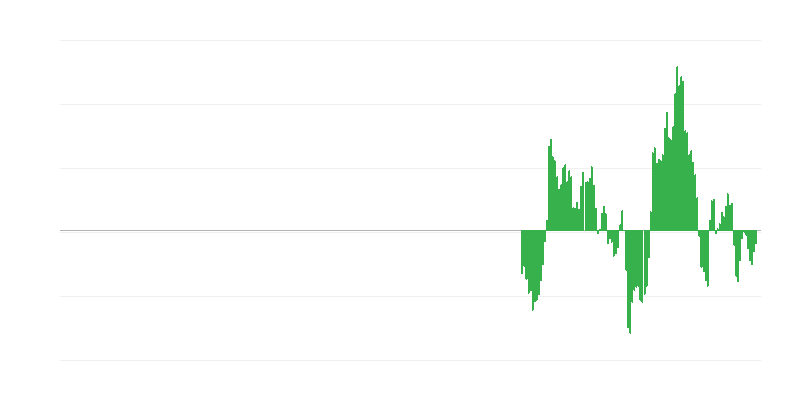 Inflation – Energy