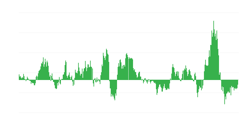 Inflation – Energy