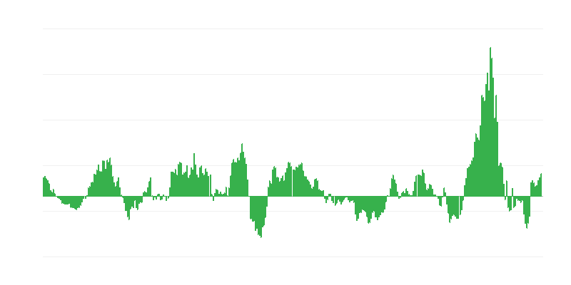 Inflation – Energy
