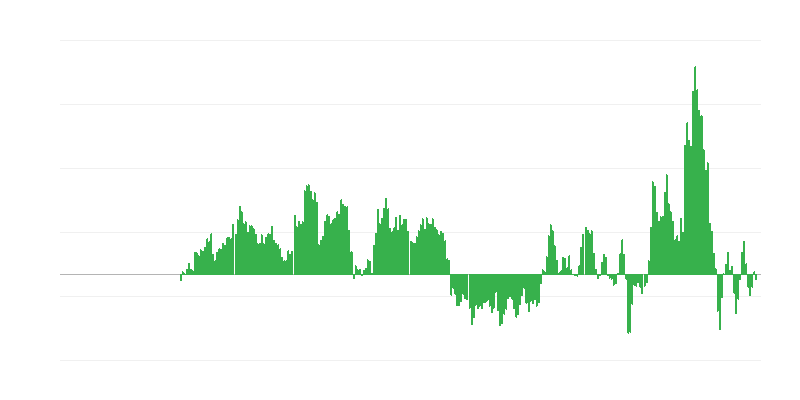 Inflation – Energy