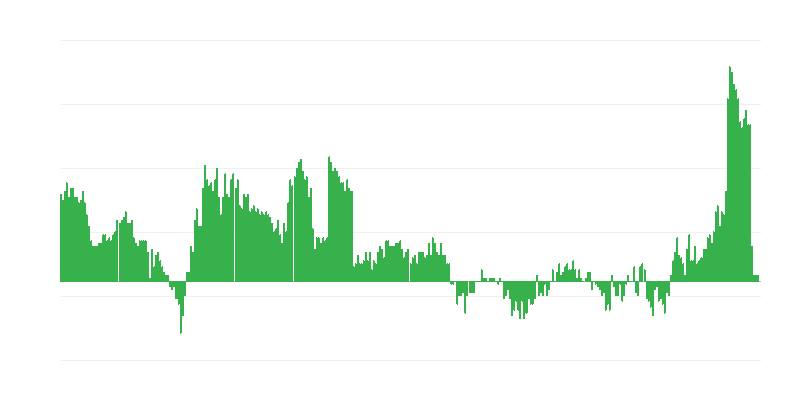 Inflation – Health