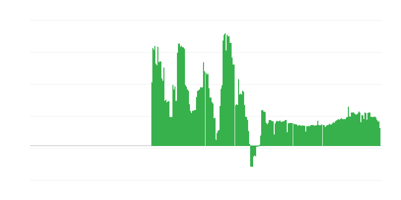 Inflation – Alcoholic Beverages and Tobacco
