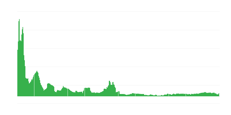Inflation – Alcoholic Beverages and Tobacco