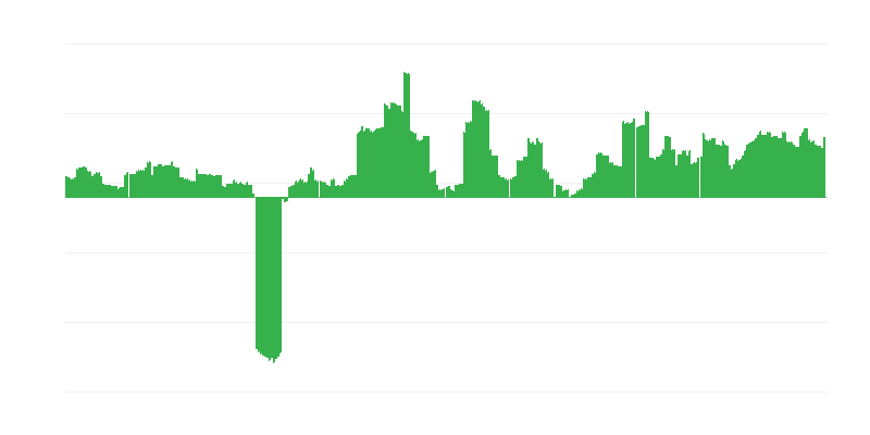 Inflation – Alcoholic Beverages and Tobacco
