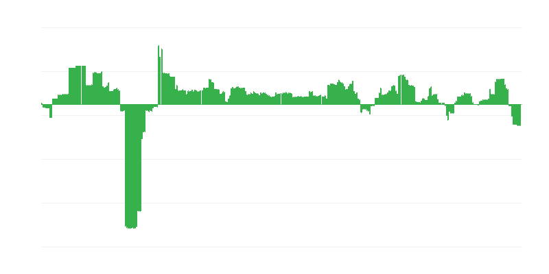 Inflation – Education
