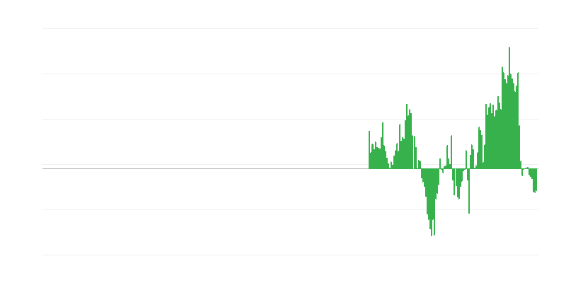 Inflation – Clothing and Footwear