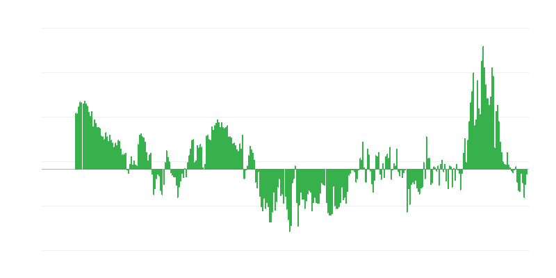 Inflation – Clothing and Footwear