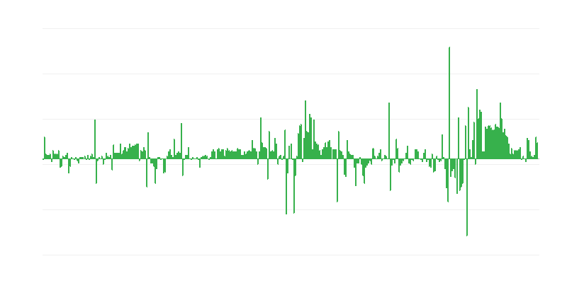 Inflation – Clothing and Footwear