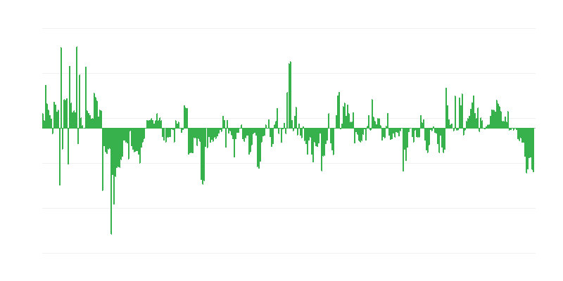 Inflation – Clothing and Footwear